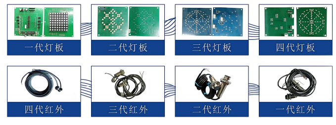 擺閘,三輥閘,速通閘,旋轉(zhuǎn)閘,平移閘,一字閘,人臉識(shí)別，