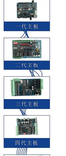擺閘,三輥閘,速通閘,旋轉(zhuǎn)閘,平移閘,一字閘,人臉識(shí)別，