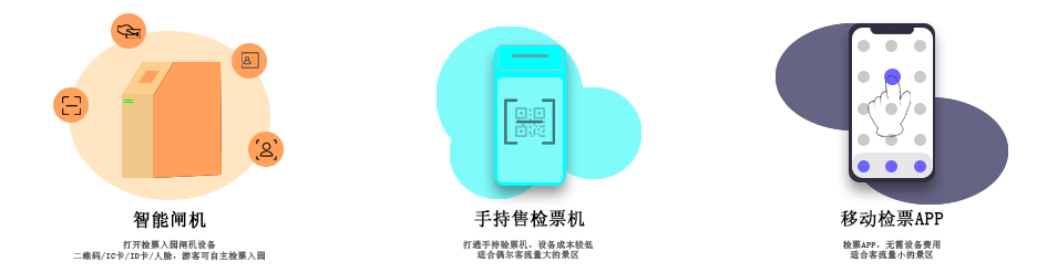 擺閘,三輥閘,速通閘,旋轉(zhuǎn)閘,平移閘,一字閘,人臉識別，