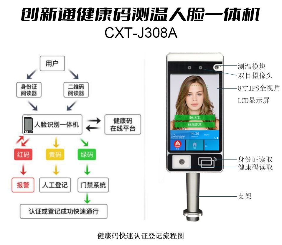 擺閘,三輥閘,速通閘,旋轉(zhuǎn)閘,平移閘,一字閘,人臉識別，