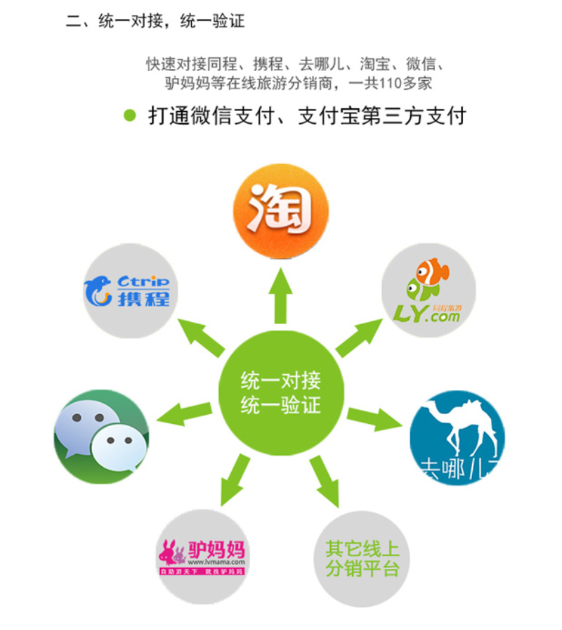 擺閘,三輥閘,速通閘,旋轉(zhuǎn)閘,平移閘,一字閘,人臉識(shí)別，