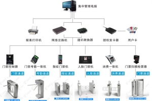 15年專業(yè)智能閘機校園系統(tǒng)-全球90個地區(qū)在用！
